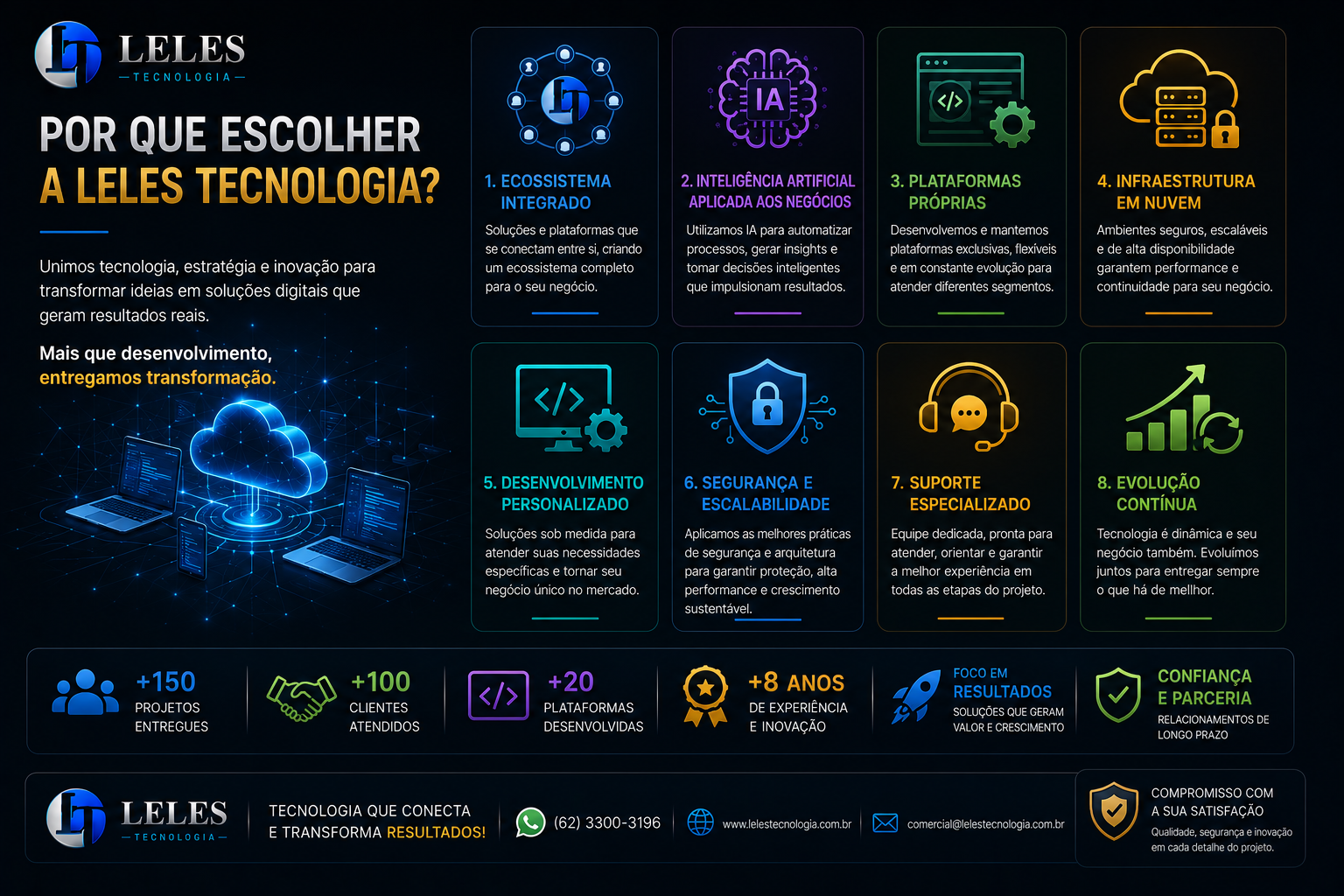 Slide 38 da apresentação oficial LELES TECNOLOGIA